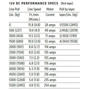 Vinča Warn AXON 55-S